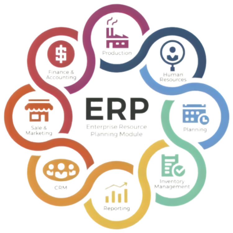 ERP modules: finance, production, HR, planning, inventory, reporting, CRM